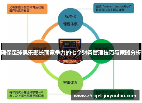 确保足球俱乐部长期竞争力的七个财务管理技巧与策略分析